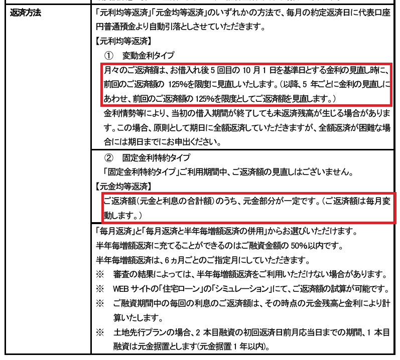 住信SBIネット銀行の住宅ローンの商品説明書