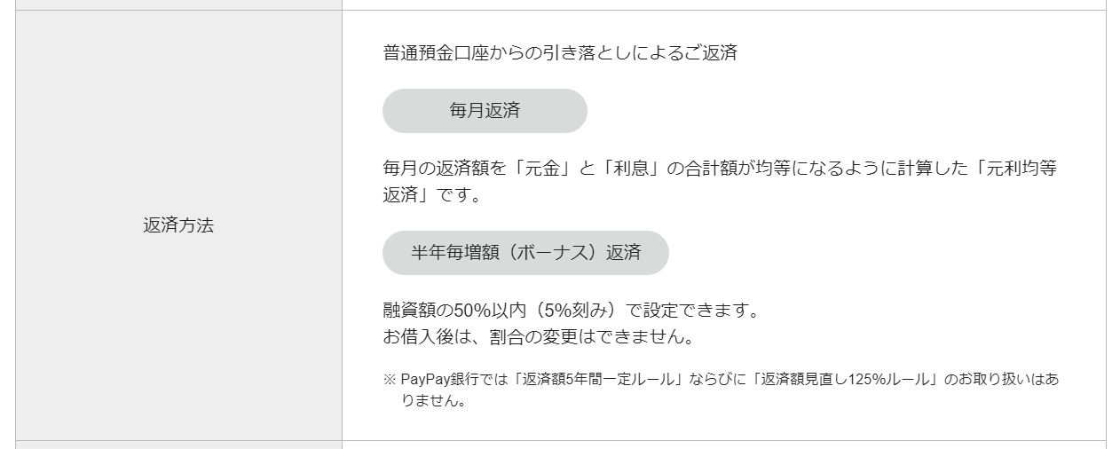 PayPay銀行の住宅ローンの5年ルール・125％ルールについて