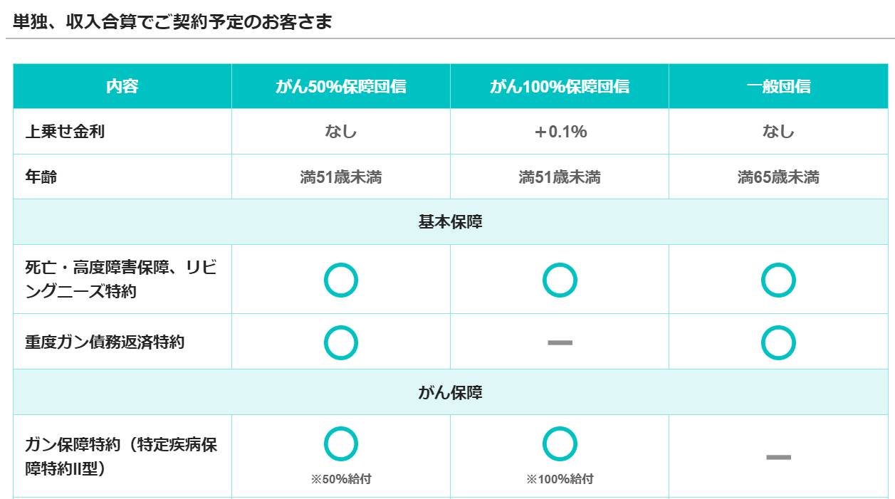 PayPay銀行の超サポ団信の落とし穴