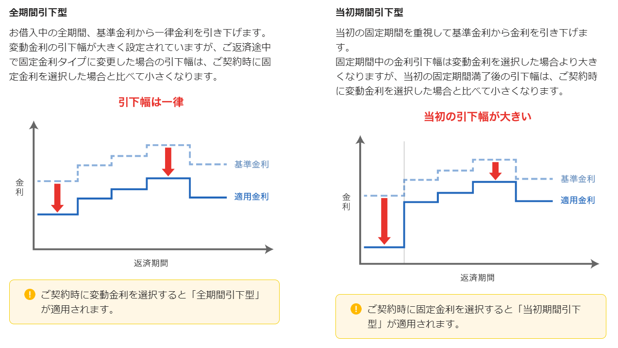 PayPay銀行の金利引き下げルールの落とし穴